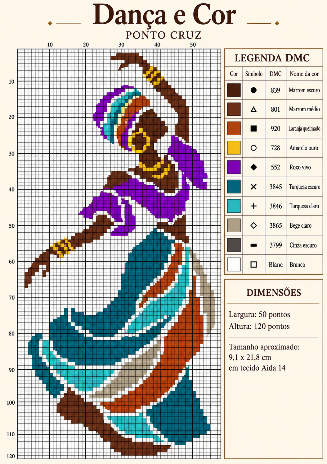 Representação de gráfico: Dança e Cor