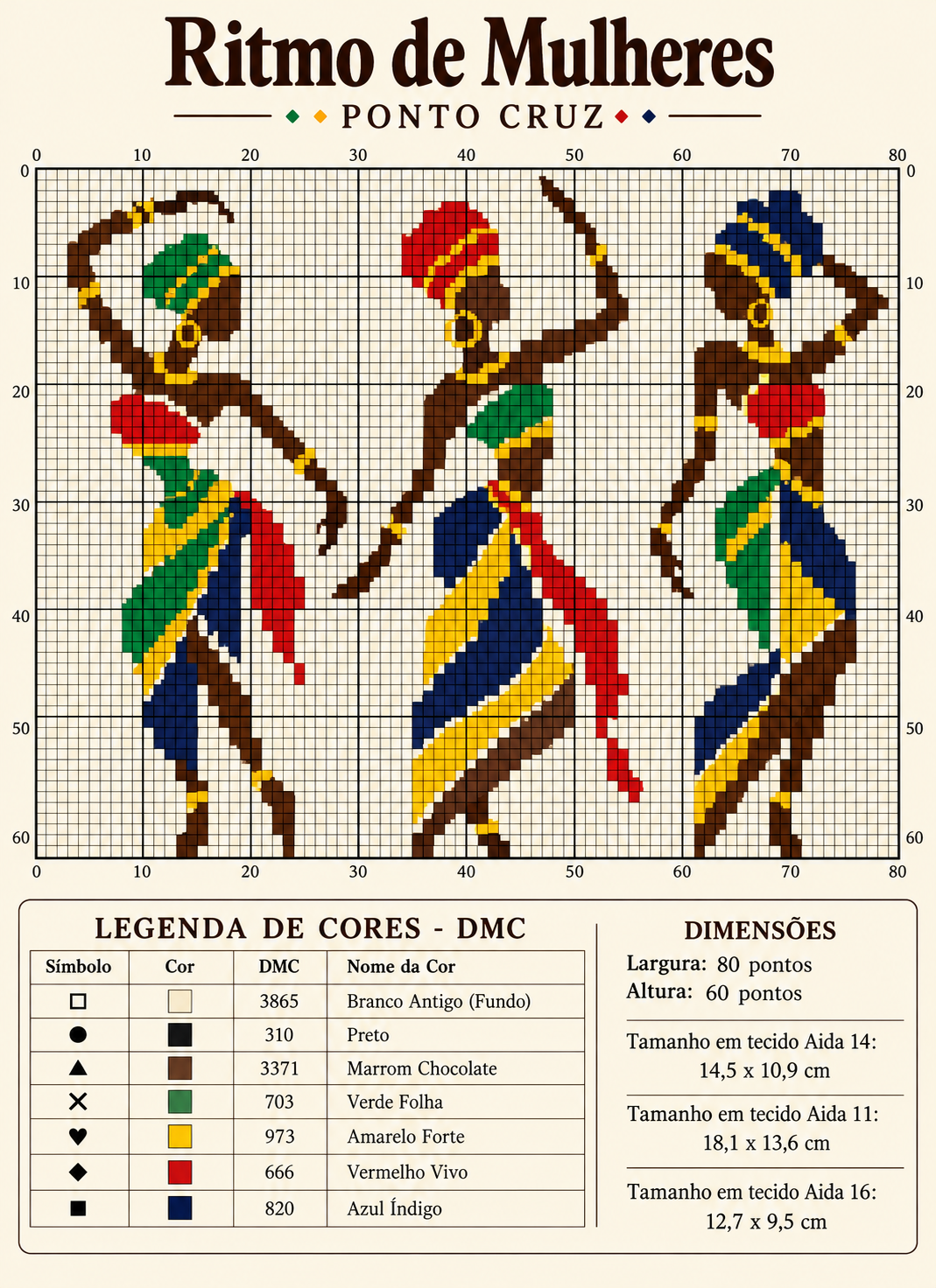 Representação de gráfico: Ritmo de Mulheres