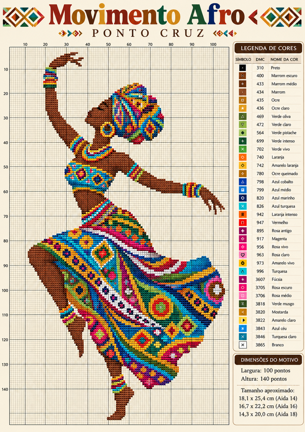 Representação de gráfico: Movimento Afro